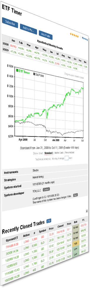 a www.tradingsys.org System Details page